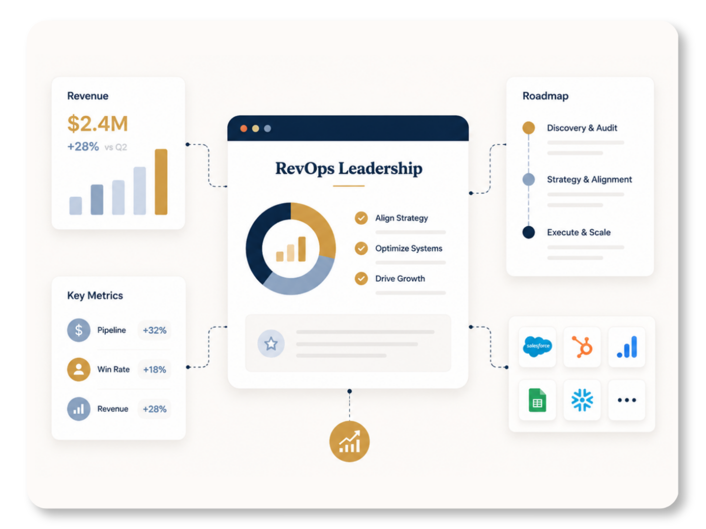 revotter-revops-services-image revotter-revops-services-image